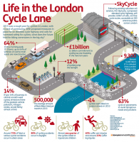 Life In The London Cycle Lane